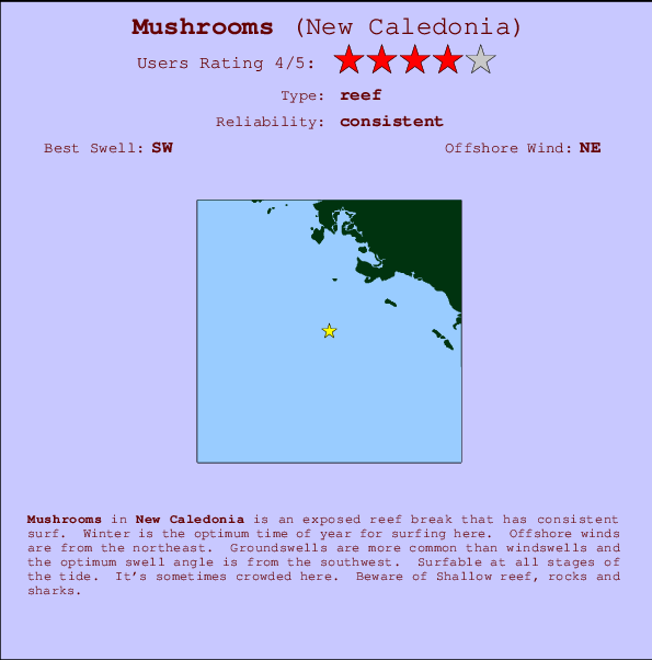 Mushrooms mapa de localização e informação de surf