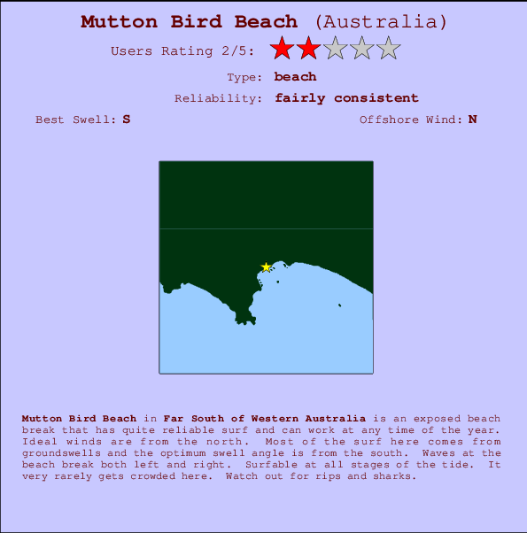 Mutton Bird Beach mapa de localização e informação de surf