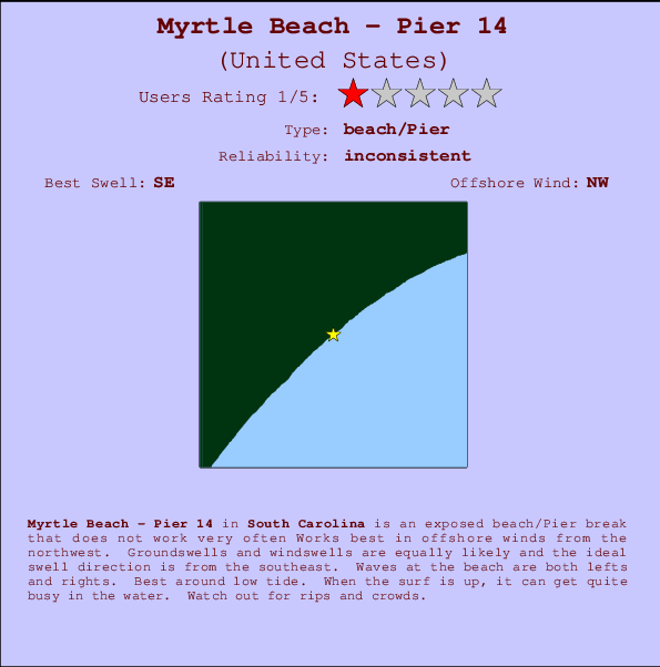 Myrtle Beach - Pier 14 mapa de localização e informação de surf