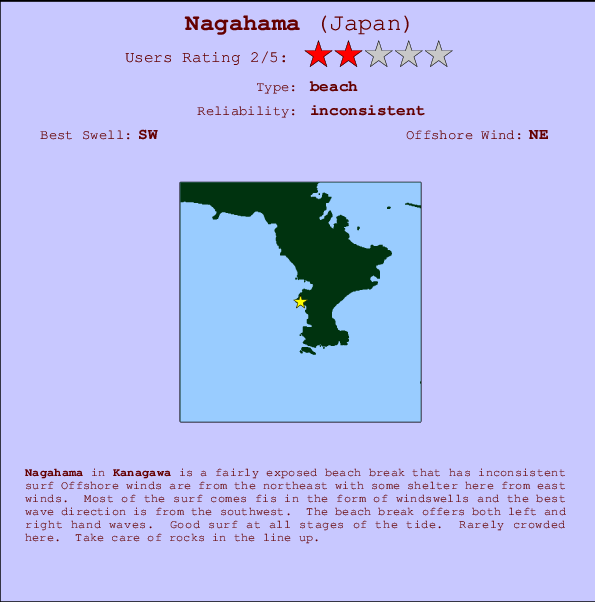 Nagahama mapa de localização e informação de surf