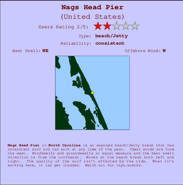 Nags Head Pier mapa de localização e informação de surf