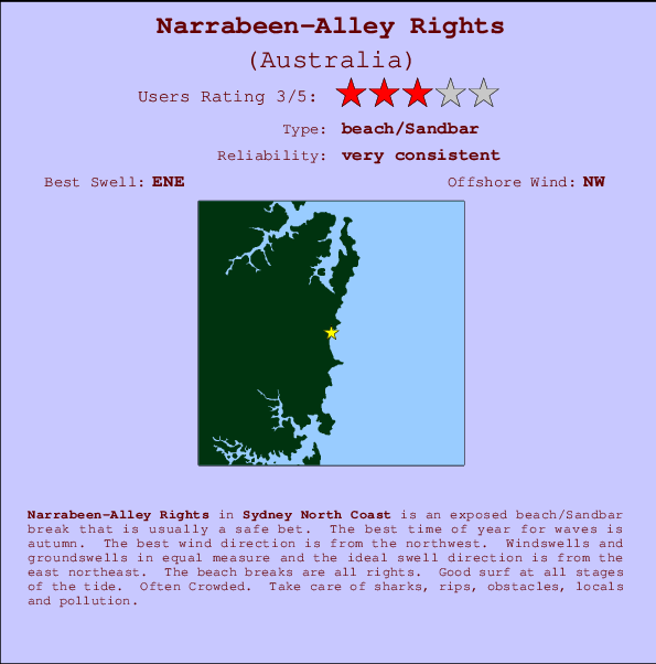 Narrabeen-Alley Rights mapa de localização e informação de surf