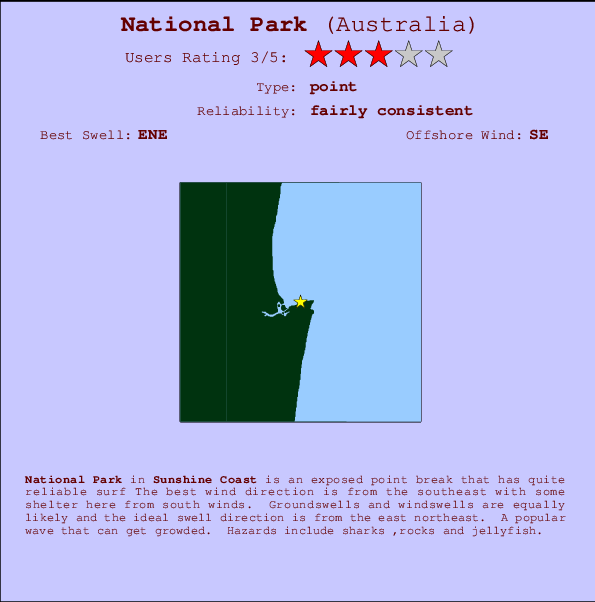 National Park mapa de localização e informação de surf