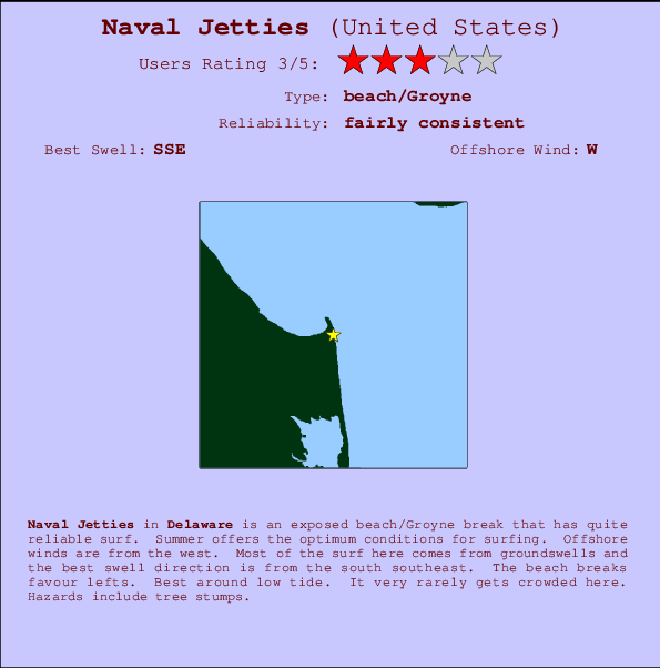 Naval Jetties mapa de localização e informação de surf