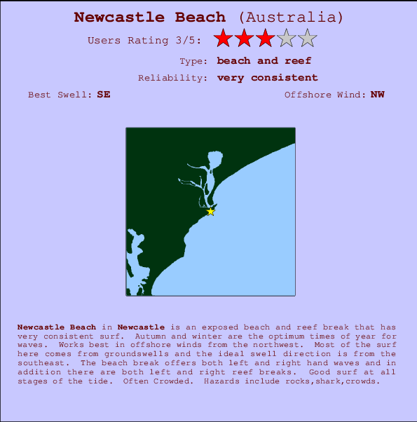 Newcastle Beach mapa de localização e informação de surf