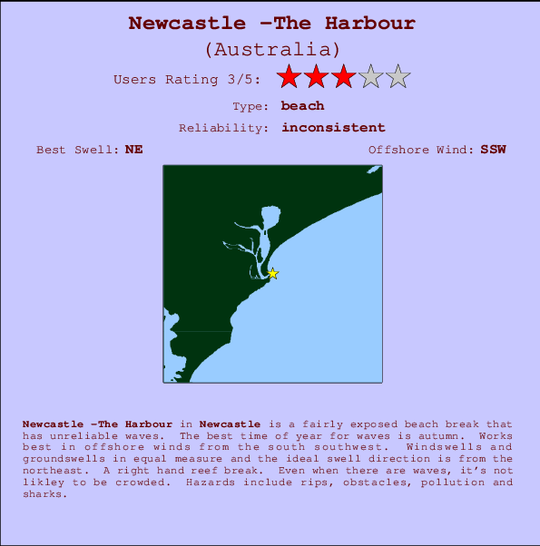 Newcastle -The Harbour mapa de localização e informação de surf