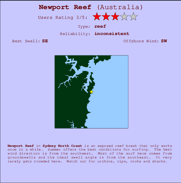 Newport Reef mapa de localização e informação de surf