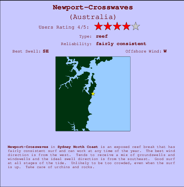 Newport-Crosswaves mapa de localização e informação de surf
