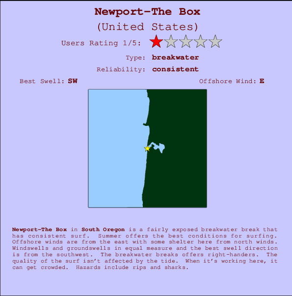 Newport-The Box mapa de localização e informação de surf