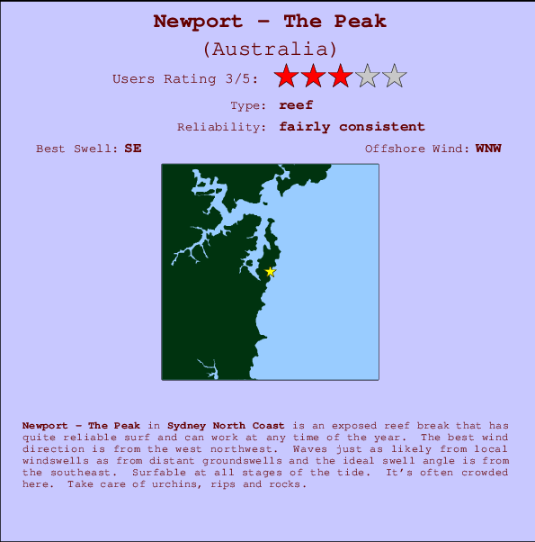 Newport - The Peak mapa de localização e informação de surf