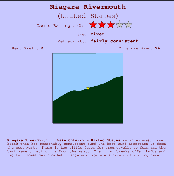 Niagara Rivermouth mapa de localização e informação de surf