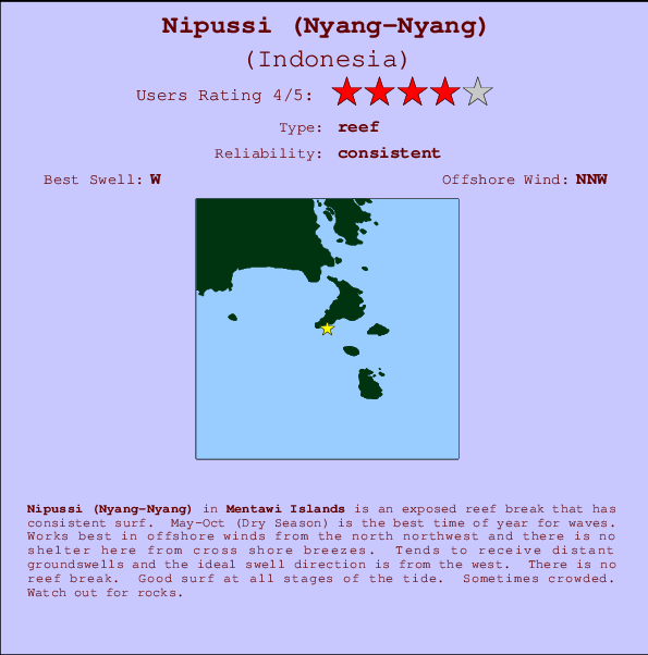 Nipussi (Nyang-Nyang) mapa de localização e informação de surf
