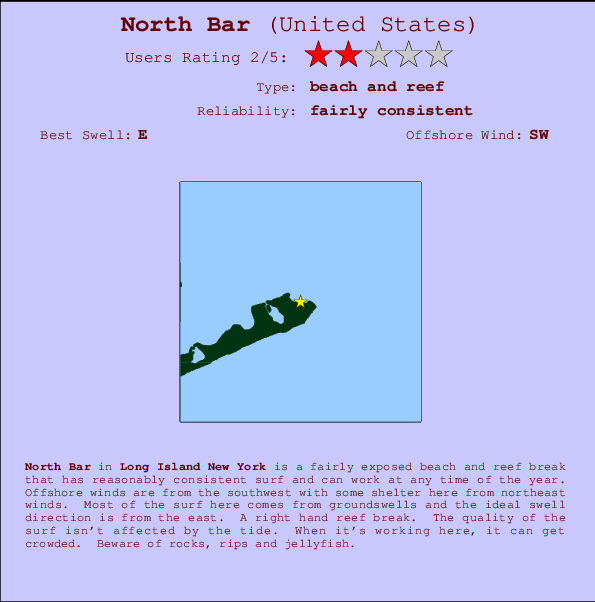 North Bar mapa de localização e informação de surf