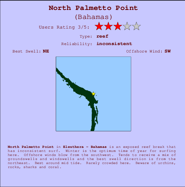 North Palmetto Point mapa de localização e informação de surf