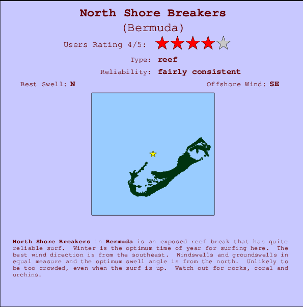 North Shore Breakers mapa de localização e informação de surf
