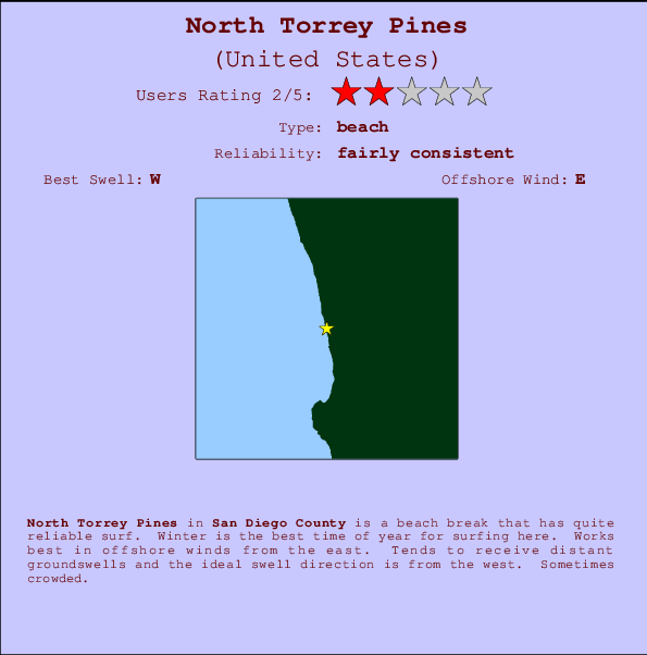 North Torrey Pines mapa de localização e informação de surf