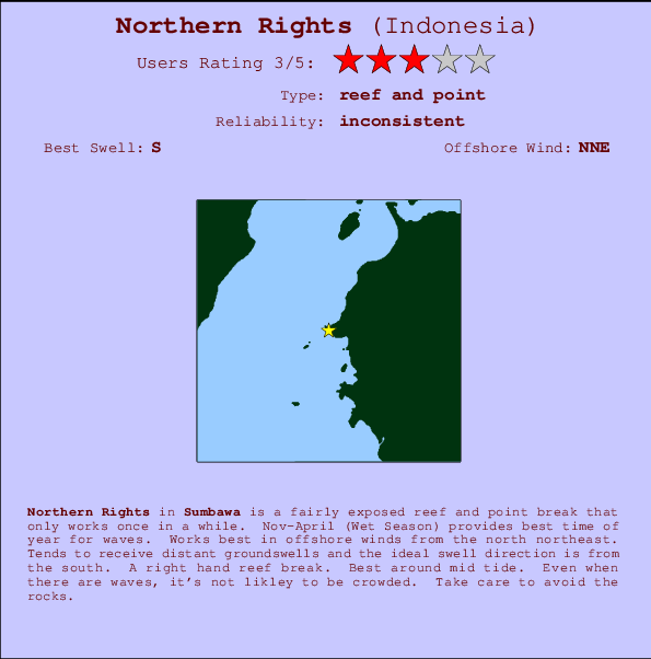 Northern Rights mapa de localização e informação de surf