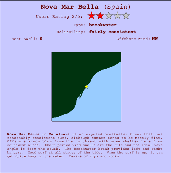 Nova Mar Bella mapa de localização e informação de surf