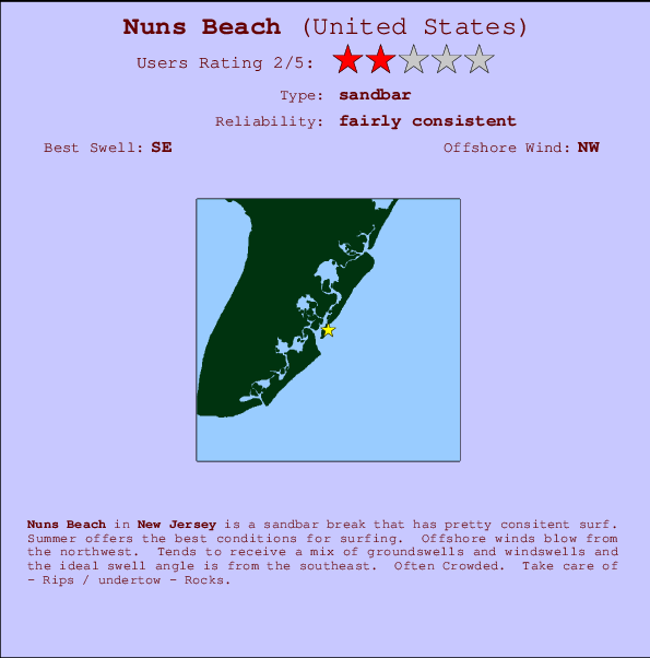 Nuns Beach mapa de localização e informação de surf