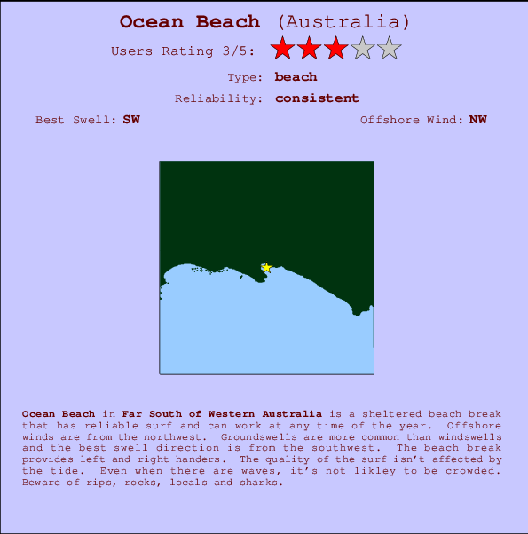 Ocean Beach mapa de localização e informação de surf