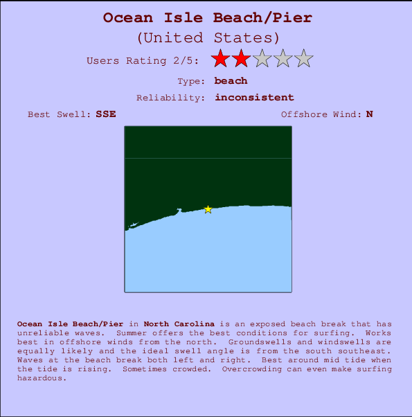 Ocean Isle Beach/Pier mapa de localização e informação de surf