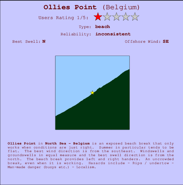 Ollies Point mapa de localização e informação de surf