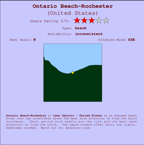 Ontario Beach-Rochester mapa de localização e informação de surf