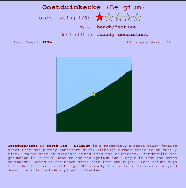 Oostduinkerke mapa de localização e informação de surf