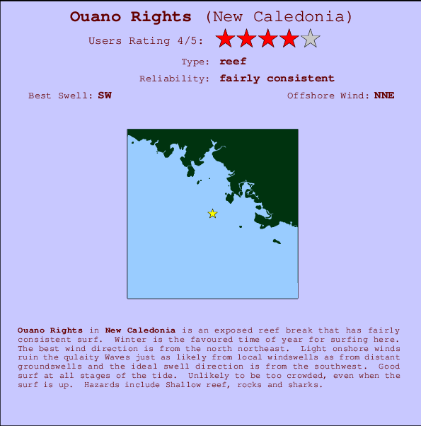 Ouano Rights mapa de localização e informação de surf