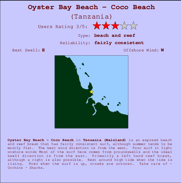 Oyster Bay Beach - Coco Beach mapa de localização e informação de surf