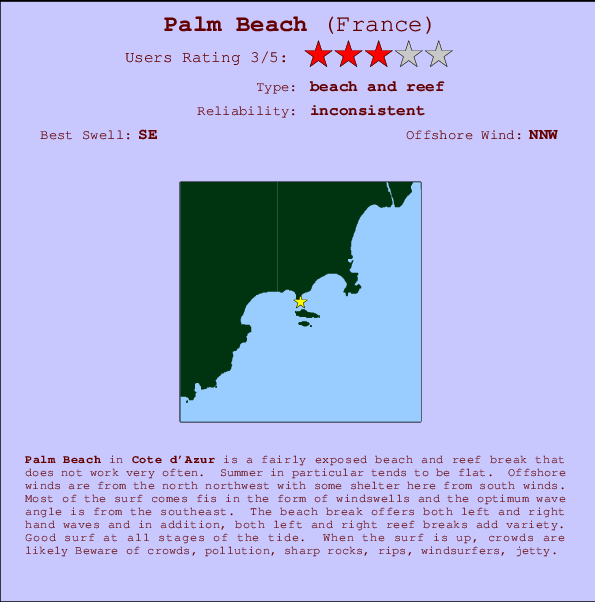 Palm Beach mapa de localização e informação de surf