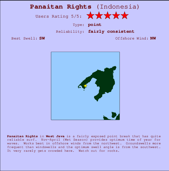 Panaitan Rights mapa de localização e informação de surf