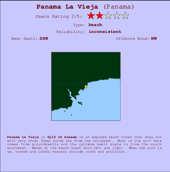 Panama La Vieja mapa de localização e informação de surf