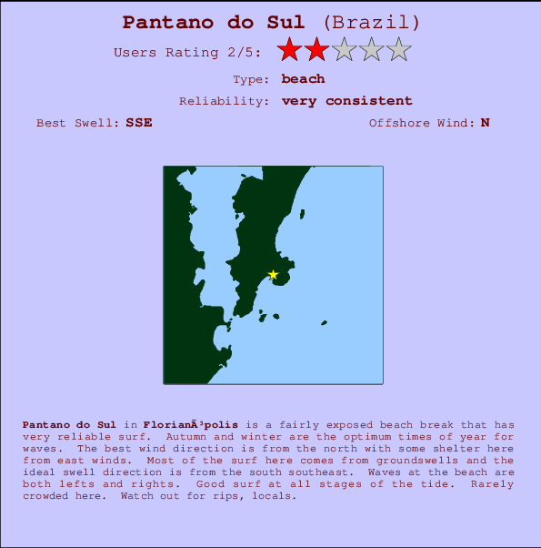Pantano do Sul mapa de localização e informação de surf