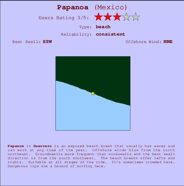 Papanoa mapa de localização e informação de surf