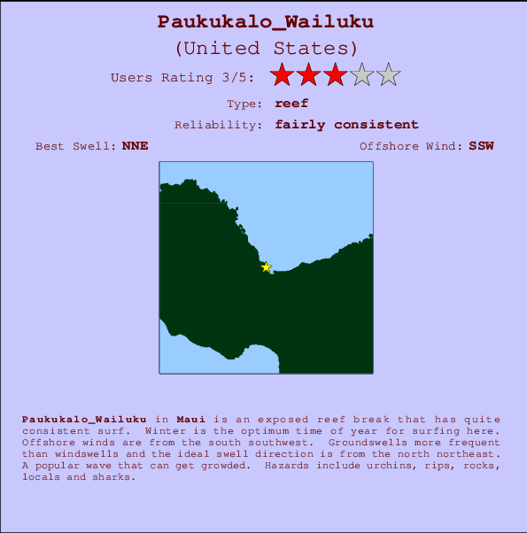 Paukukalo_Wailuku mapa de localização e informação de surf