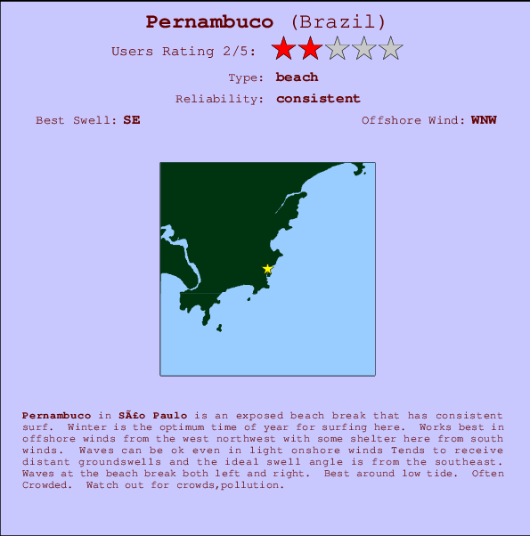 Pernambuco mapa de localização e informação de surf