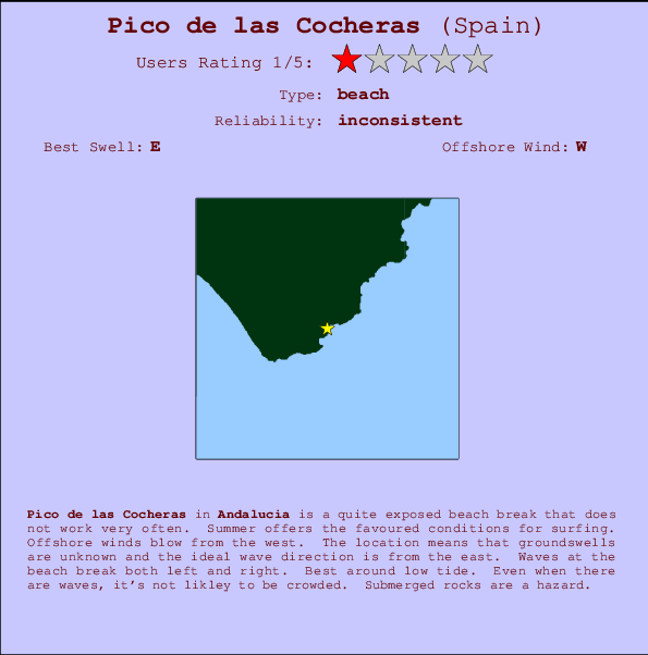 Pico de las Cocheras mapa de localização e informação de surf