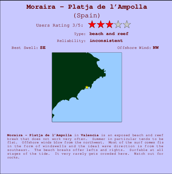 Moraira - Platja de l'Ampolla mapa de localização e informação de surf