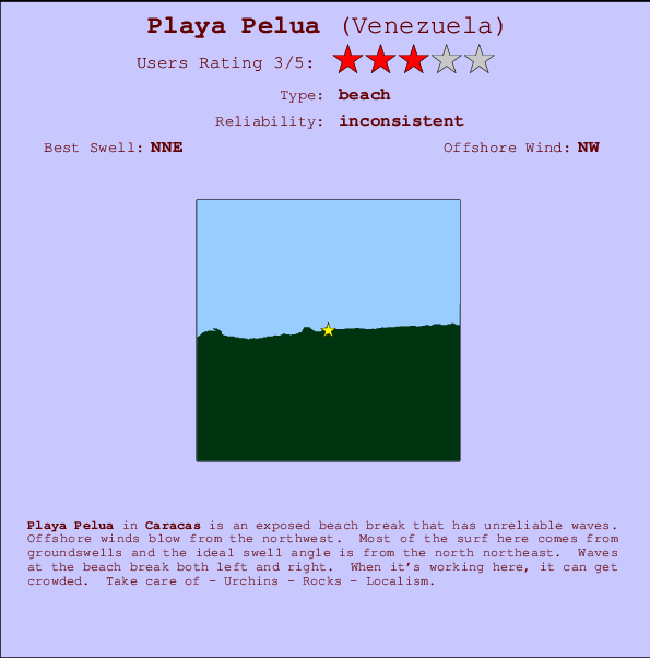 Playa Pelua mapa de localização e informação de surf