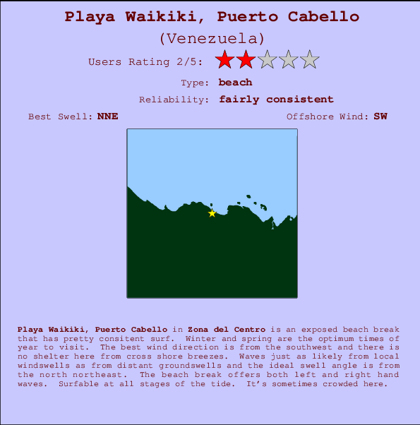 Playa Waikiki, Puerto Cabello mapa de localização e informação de surf