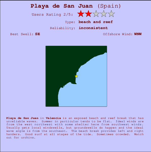 Playa de San Juan mapa de localização e informação de surf