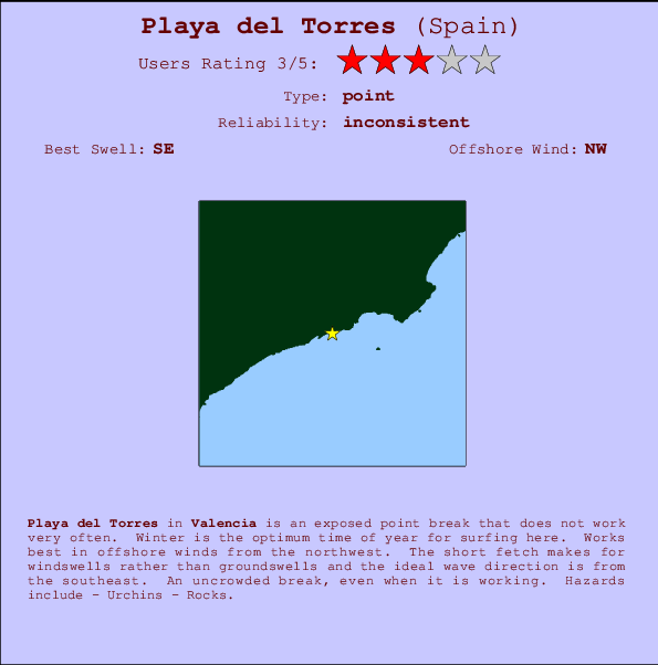 Playa del Torres mapa de localização e informação de surf