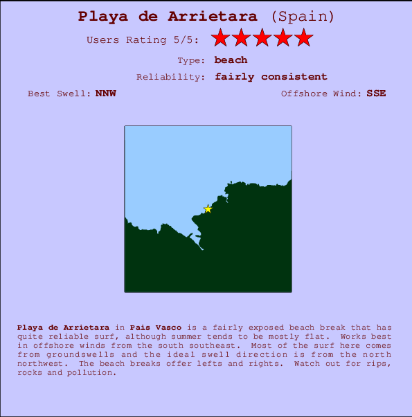 Playa de Arrietara mapa de localização e informação de surf