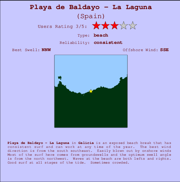 Playa de Baldayo - La Laguna mapa de localização e informação de surf