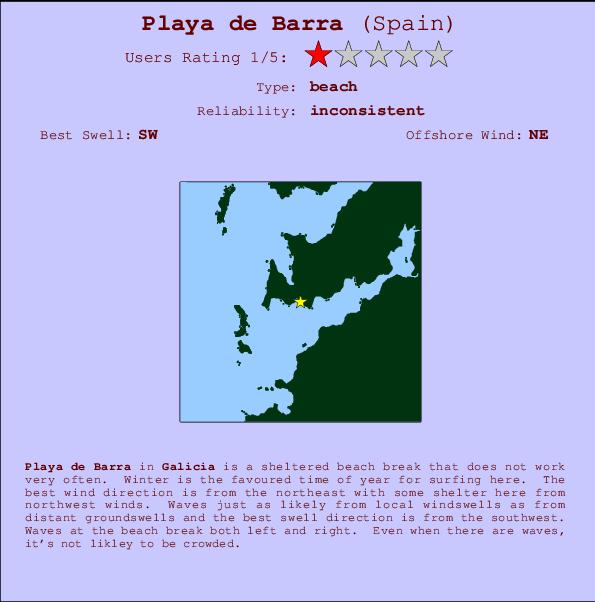 Playa de Barra mapa de localização e informação de surf