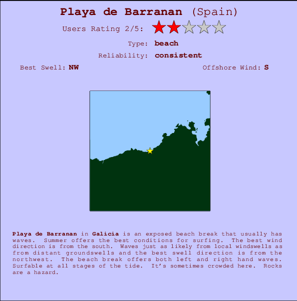 Playa de Barranan mapa de localização e informação de surf