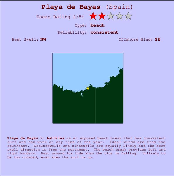 Playa de Bayas mapa de localização e informação de surf