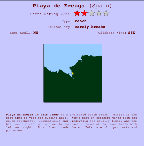 Playa de Ereaga mapa de localização e informação de surf
