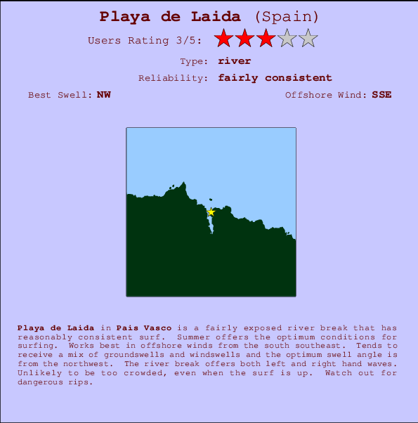 Playa de Laida mapa de localização e informação de surf